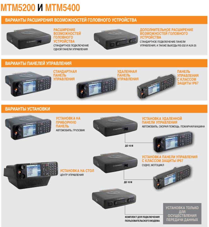Варианты установки MTM5200 и MTM5400
