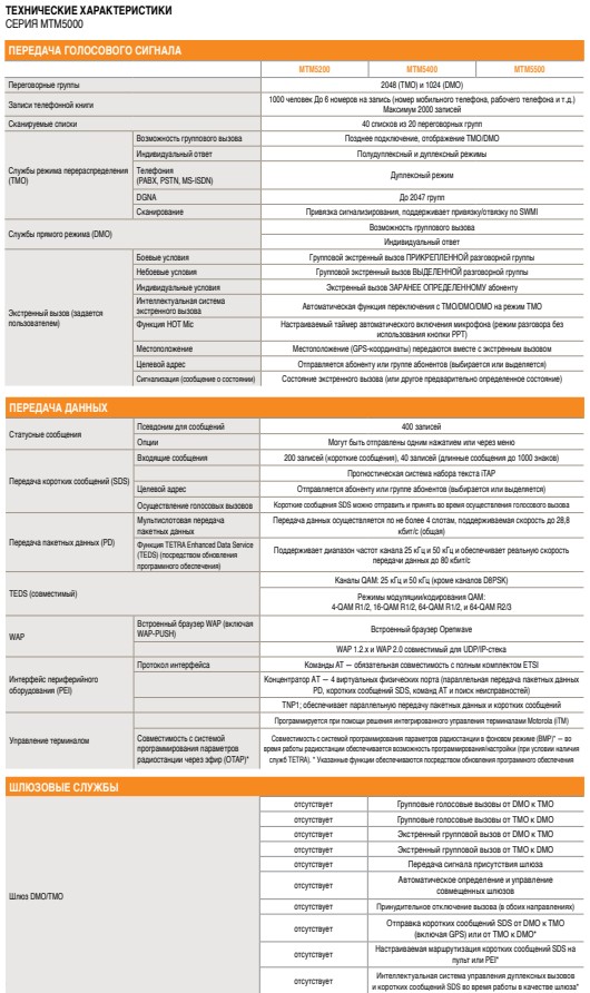 Технические характеристики серии MTM5000